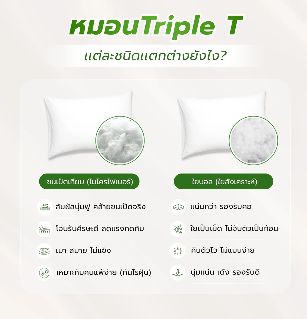 โปสเตอร์เปรียบเทียบหมอนใยบอลสังเคราะห์และหมอนใยไมโครไฟเบอร์ Triple T
